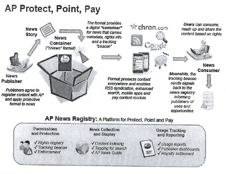 Voici schématiquement, comment dans son dcoument interne AP présente son nouveau système "Protect, Point, Pay"