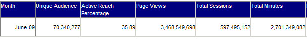 statistiques juin 2009 NAA (1) statistiques juin 2009 NAA (1)