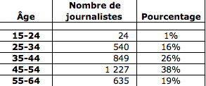 source: fonds d'exploitation graphique (caisse de retraite)