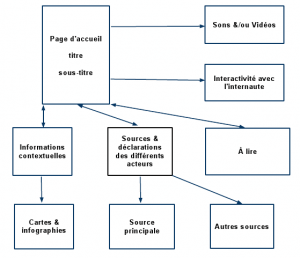 Le schéma proposé par Carole Rich en 1998 Le schema propose par Carole Rich en 1998