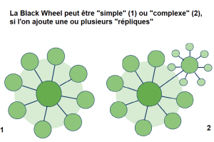 La Black Wheel avec ou sans réplique La Black Wheel avec ou sans réplique